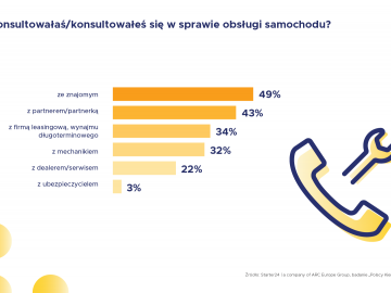 Eksperci, aspirujący i nowicjusze
